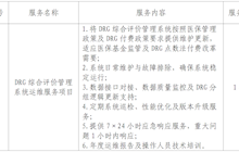 田東縣中醫(yī)醫(yī)院DRG綜合評價管理系統(tǒng)項目維保服務(wù)院內(nèi)采購成交結(jié)果公告