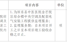 田東縣中醫(yī)醫(yī)院綜合樓中央空調(diào)及配套電氣安裝工程監(jiān)理服務(wù)院內(nèi)采購成交結(jié)果公告
