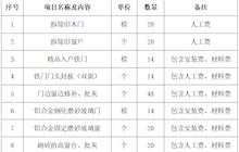 田東縣中醫(yī)醫(yī)院朝陽院區(qū)一號樓4-5層修繕工程項(xiàng)目院內(nèi)采購公告