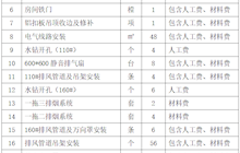 田東縣中醫(yī)醫(yī)院門診樓產(chǎn)科盆底治療室改造裝修及排煙系統(tǒng)項目院內(nèi)采購公告