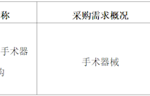 田東縣中醫(yī)醫(yī)院2025年5月采購意向
