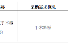 田東縣中醫(yī)醫(yī)院2025年5月采購意向
