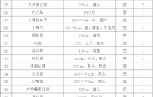 田東縣中醫(yī)醫(yī)院手術器械院內采購公告