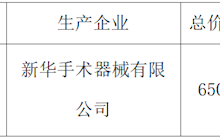 田東縣中醫(yī)醫(yī)院手術(shù)器械院內(nèi)采購成交結(jié)果公告