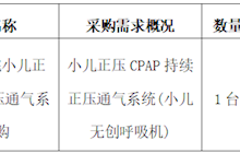 田東縣中醫(yī)醫(yī)院2025年6月采購意向