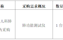 田東縣中醫(yī)醫(yī)院2025年6月采購意向