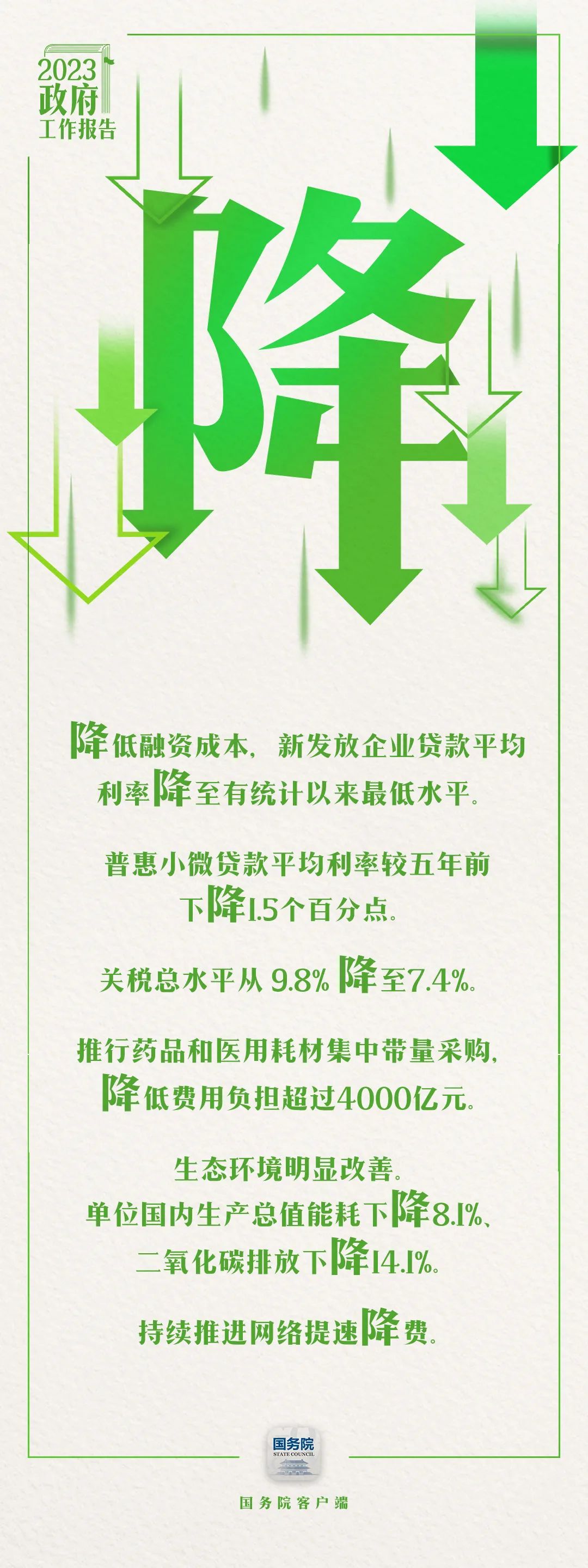 過去五年極不尋常,、極不平凡。我國(guó)經(jīng)濟(jì)社會(huì)發(fā)展取得哪些舉世矚目的成就,？哪些利企惠民的政策獲得感滿滿,？7個(gè)字帶你看——6.jpeg